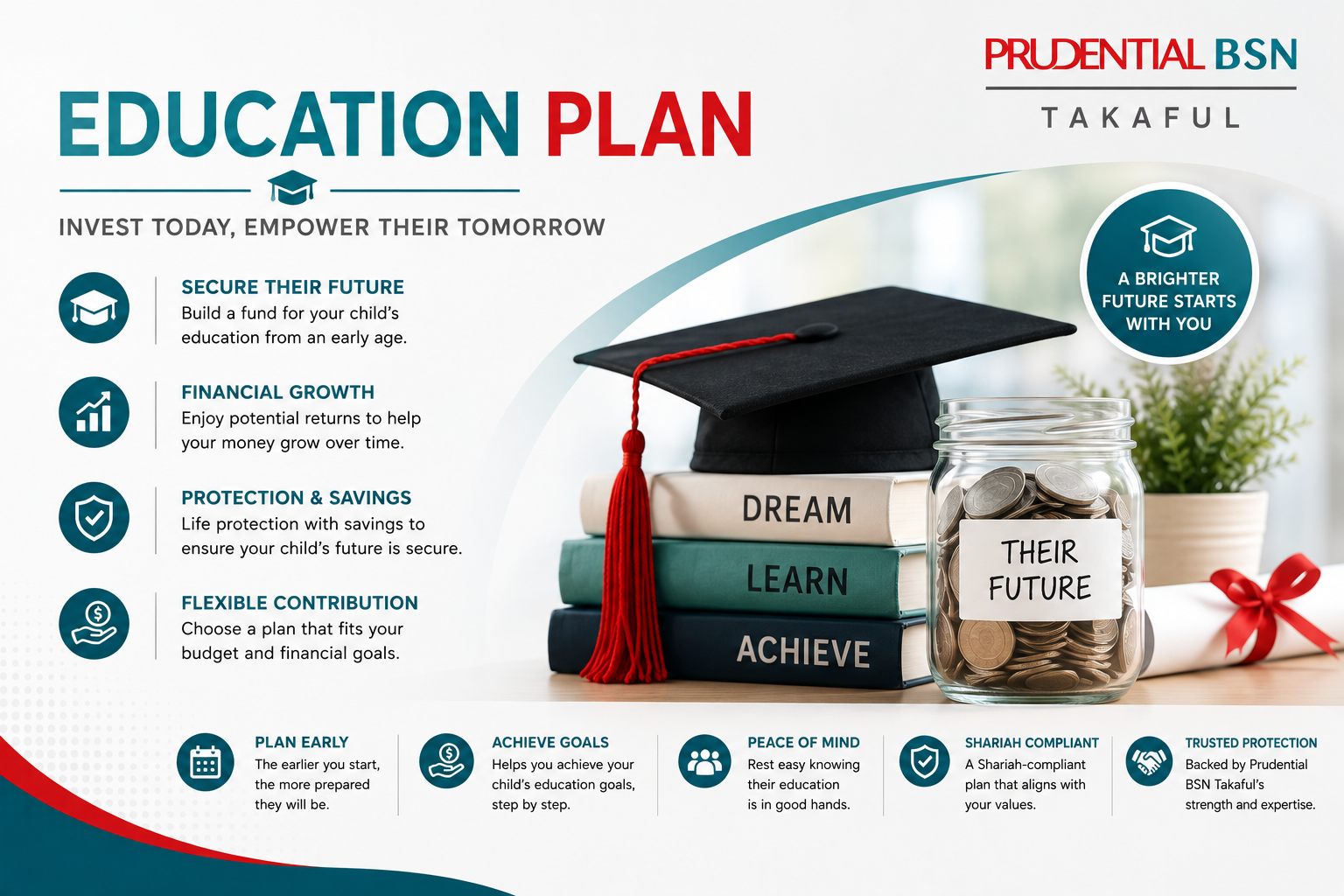 Pelan pendidikan takaful untuk keluarga