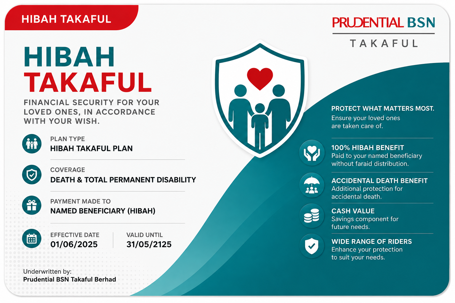 Perancangan Hibah Takaful